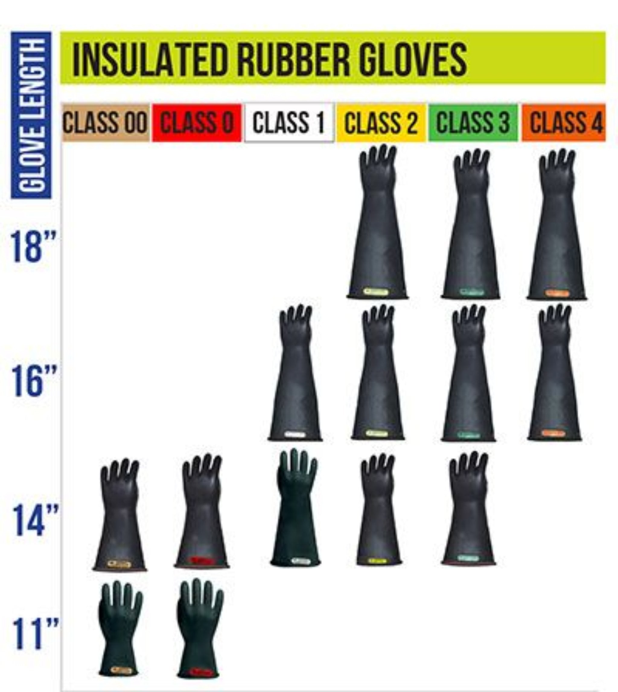 CPA LRIG-00-14 Class 00 14" Low Voltage Rubber Insulated Gloves, Black, Glove Chart