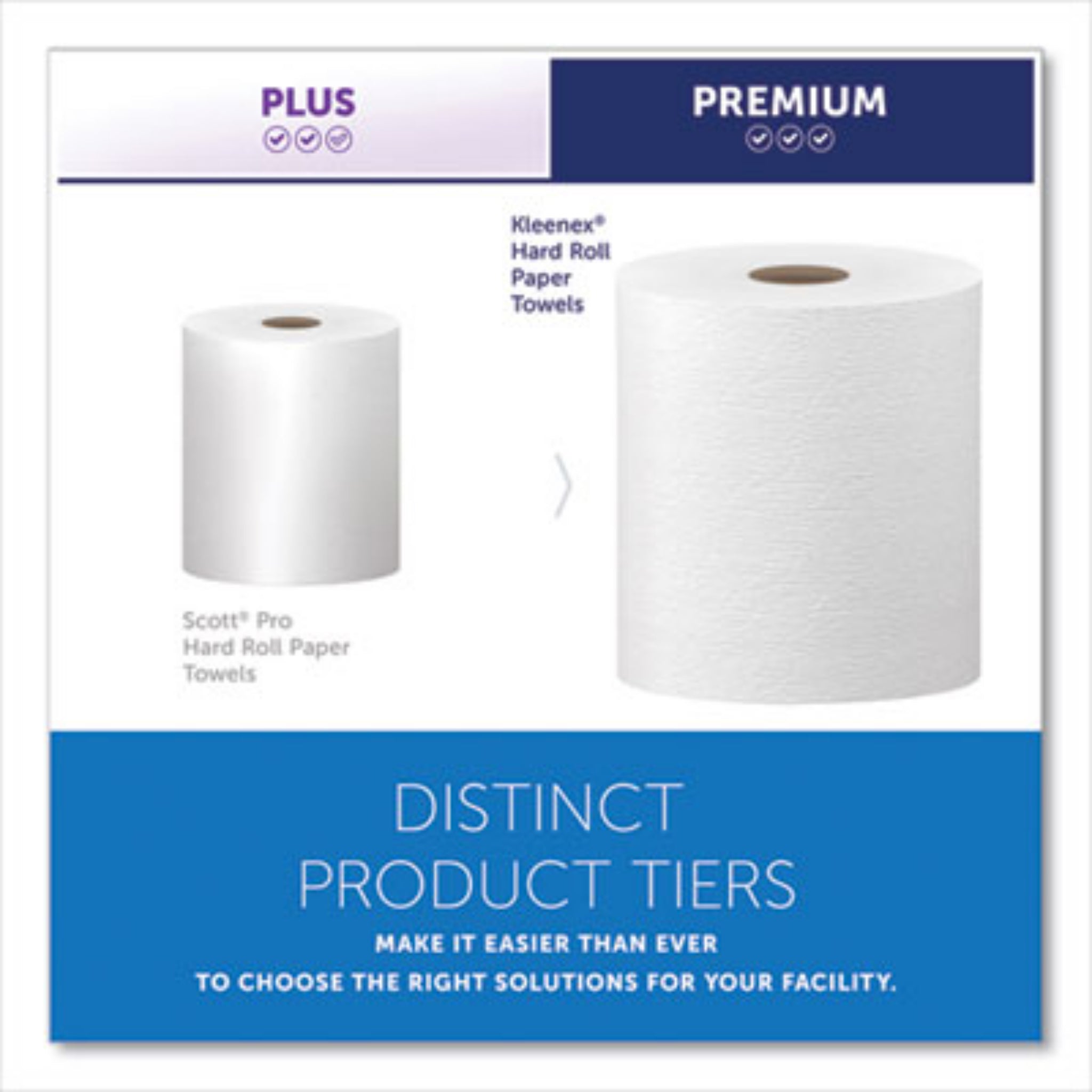 KIMBERLY-CLARK KCC50606 Hard Roll Paper Towels with Premium Absorbency Pockets, Premium