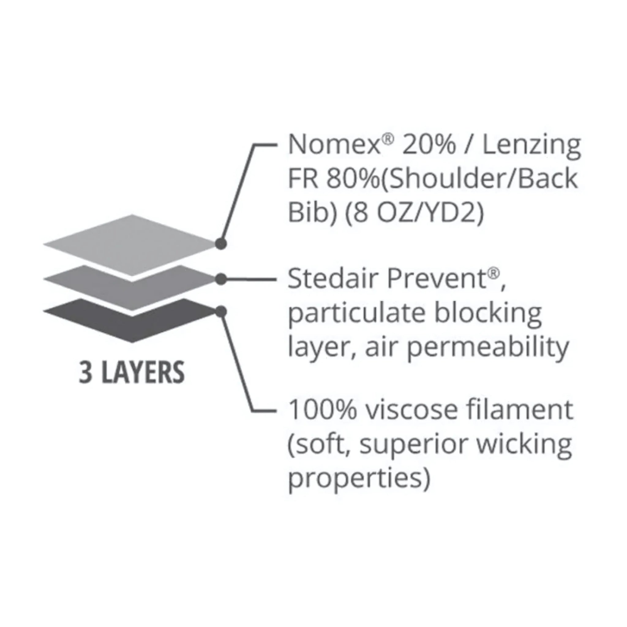 Innotex GRAY25 Carcinogen Blocking Fire Hood, 1 Each, Feature_03